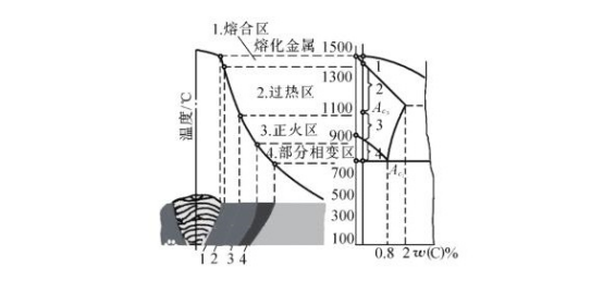 厚壁不锈钢管焊接变形原因及控制方法.png