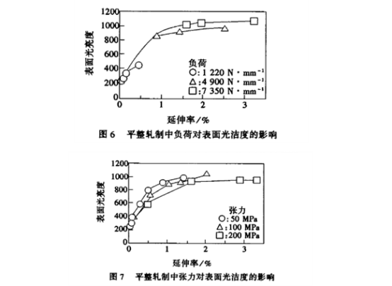平整工艺对薄壁不锈钢管表面光洁度的影响与控制.png