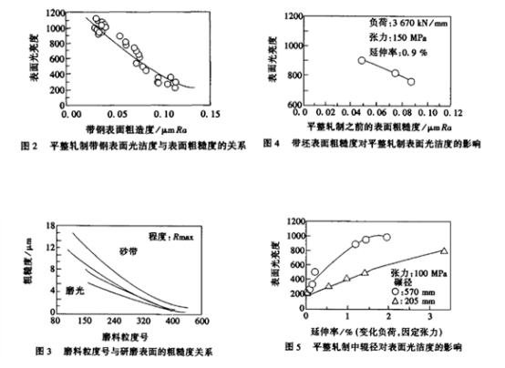 平整工艺对薄壁不锈钢管表面光洁度的影响与控制.png