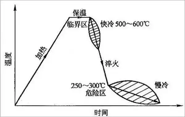 防止薄壁不锈钢管产生淬火裂纹的措施.png