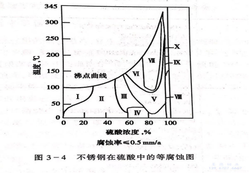 薄壁不锈钢管在硫酸环境下如何选材.png