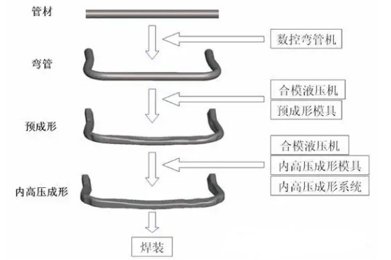 薄壁不锈钢管液压技术.png