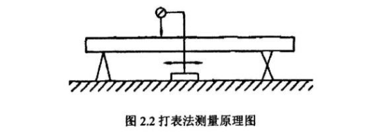 如何检测薄壁不锈钢管直线度？.png