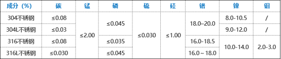 薄壁不锈钢水管优缺点.png