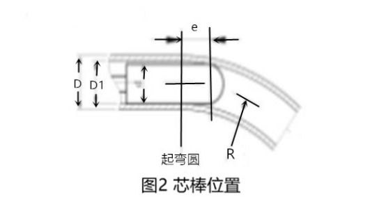 薄壁不锈钢管弯管过程中椭圆度的变化与控制—百度百科.png