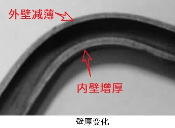 薄壁不锈钢管塑性弯曲成形的常见缺陷及预防-百度百科.jpg