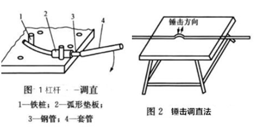 薄壁不锈钢管怎么矫直（一）.png