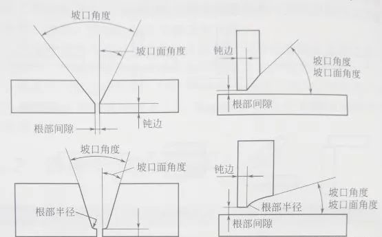 焊接厚壁不锈钢管的接头为什么要切坡口？.png